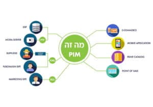 מה זה PIM מערכת ניהול מידע על מוצרים